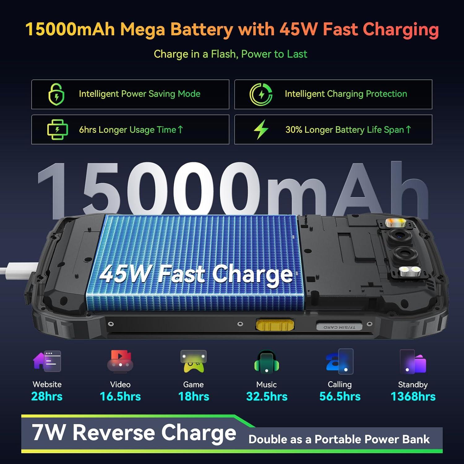 Exploring the Blackview BV7300: Our Rugged​ Phone​ Experience
