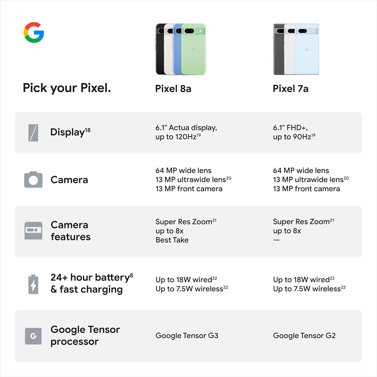 Exploring Google Pixel 8a: Smart Camera, AI, and All-day Power