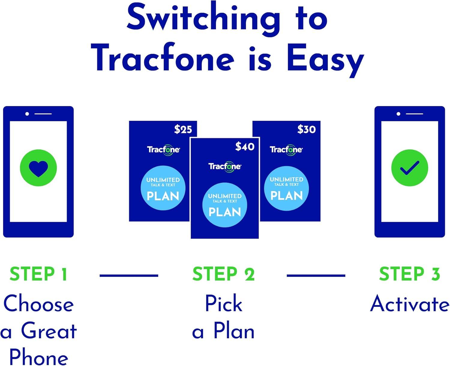 Exploring the Tracfone Moto ⁤g ‍Play 2024: Our Honest Take